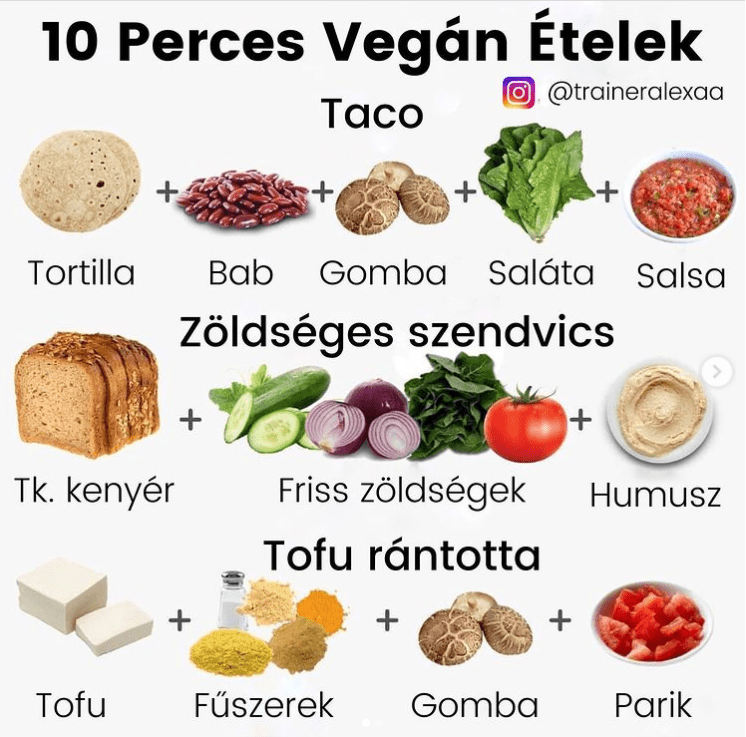 10 perces növényi alapú ételek, amiket gyorsan el tudsz készíteni!