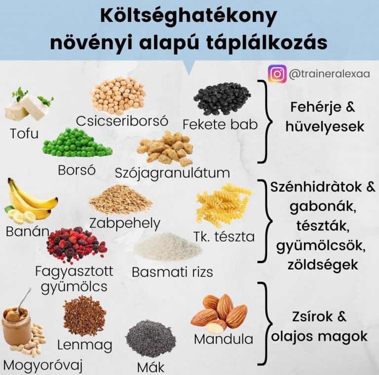 A növényi alapú táplálkozás drága és időigényes?