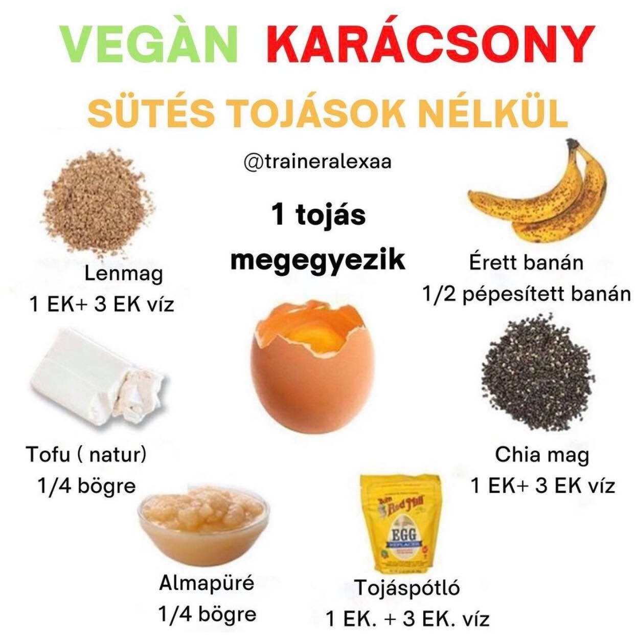Süss tojás nélkül egészségesebben! Lehetséges ez egyáltalán?